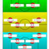 【エスパルス】FC東京戦試合前プレビュー②。けが人復帰と新加入のメンバーの融合で面白い試合を期待したい。