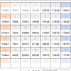 東京都コロナ感染者数2022年12月