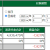 8月3日・デイトレ結果