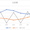 【家計簿】２月の光熱費と生活費の予算を公開