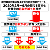 緊急経済対策『現金30万円給付』の問題点