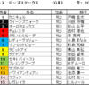 ローズステークス2024（GⅡ）予想