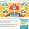 「Infographic: Language Learning Goes Digital」