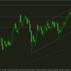 2024/3/24　AUDJPY　相場環境