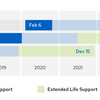 Red Hat OpenStack Platform 13と16の機能差分