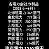 日本の電力会社9社10兆円黒字（金返せ！）