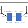 【仕事効率化】使っていない 2in1 PC（またはタブレット）を有効活用、マクロパッドとして復活させる