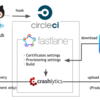 fastlane、Crashlyticsを使ったiOSアプリのリリースプロセス自動化に挑む