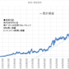 本日の損益　+101,926円