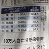 福井県、ワースト２位だと。