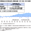 年金でぼろもうけ【GPIF】