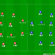 京都サンガ カテゴリーの記事一覧 Take It Easy