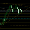 見立て　AUDJPY　オーストラリアについても