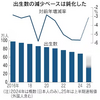 出生数最少33万9000人
