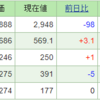 今週の含み損益（8月4週目）