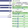 2023年10月23日（月）投資状況