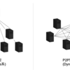 NoSQL -AmazonとGoogleの思想の違い