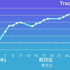 【トレード】2021年6月の資産増減【単月比+3%】