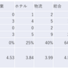 2023/8/31日大引け時点のJリート銘柄の騰落数