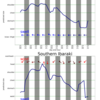 関東エリアの5日間波予測10/21/2020, 09:31