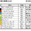 阪神大賞典（ＧⅡ）、スプリングＳ（ＧⅡ）予想