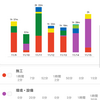 2020-11-9-15  勉強記録（第29週）