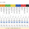 【一口馬主】ソナトリーチェちゃん2枠4番で最後の戦いへ