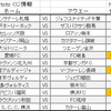 3分でわかるtoto第803回予想【サッカー】