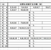 国際数学オリンピックの難問から～バッタの問題～ （6）