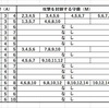 国際数学オリンピックの難問から～バッタの問題～ （6）