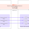 Nutanix「Disaster Recovery」でNearsyncレプリケーションスケジュールを作成してみる 【AOS 7.0 AHV 10.0／pc.2024.3】