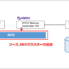 HYCUでNutanix AHVのVMをバックアップ Part.2（バックアップソースの追加）