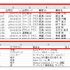 Tableau データ要素の整理