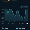 ２月２８日の睡眠&朝活　