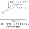 平成22年3月実施1級小型問題19：前進4段のロックアップ機構付き電子制御式ATのライン・プレッシャ制御