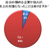 なぜTwitterで炎上するのか？する側される側の心理とは