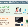 Raspberry Pi OS Lite版 WiFi越しのセットアップ（Headlessセットアップ）