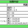 2018年日経新春杯と京成杯に“本日の狙い目”