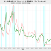 2019/4Q　米・政策金利スプレッド(速報値)　2.28　△