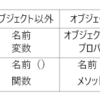 20200803 授業メモ Mathオブジェクト Dateオブジェクト