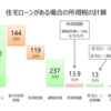 「iDeCo（ｲﾃﾞｺ）」「住宅ローン控除」さらに「ふるさと納税」を併用してお得に節税する計算方法