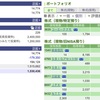 2023年12月05日（火）投資状況