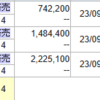 9/12　日経は強い方向なのか。寄り天と見せかけての後場高