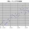 続々・月度レーティング十傑平均