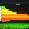 FIFA15 DIVIDION1への道