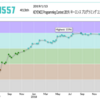 参加記 -KEYENCE Programming Contest 2019 / キーエンス プログラミング コンテスト 2019-