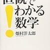 直観でわかる数学 