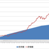 2018年11月30日現在の資産配分　―　アクティブ運用比率は44.4%