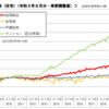 第二子を授かり、建売を買った話