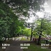 休日日記　6/22　夏のボーナス...！！